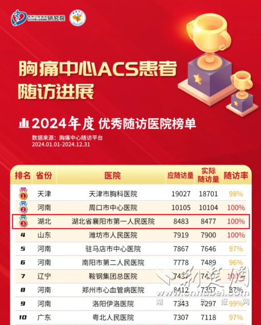 人民第一人称胸痛中心的后续工作于2024年在该国