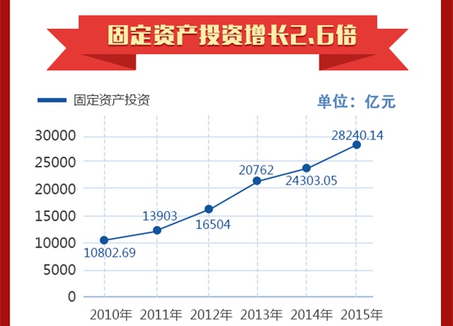 通海县农村人均gdp的收入_数据说话 为什么中国这么富,我的工资却总不够花(2)