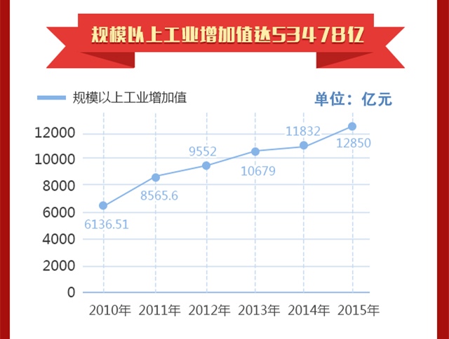 恩施市gdp收入有多少_重磅 不让房价猛降,又一城发布楼市预警(2)