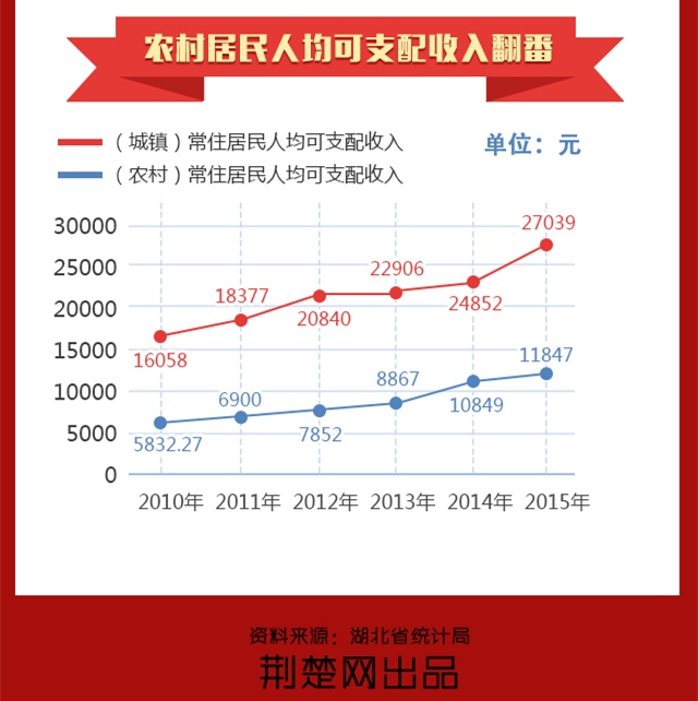 恩施两会GDP_恩施大峡谷图片(2)